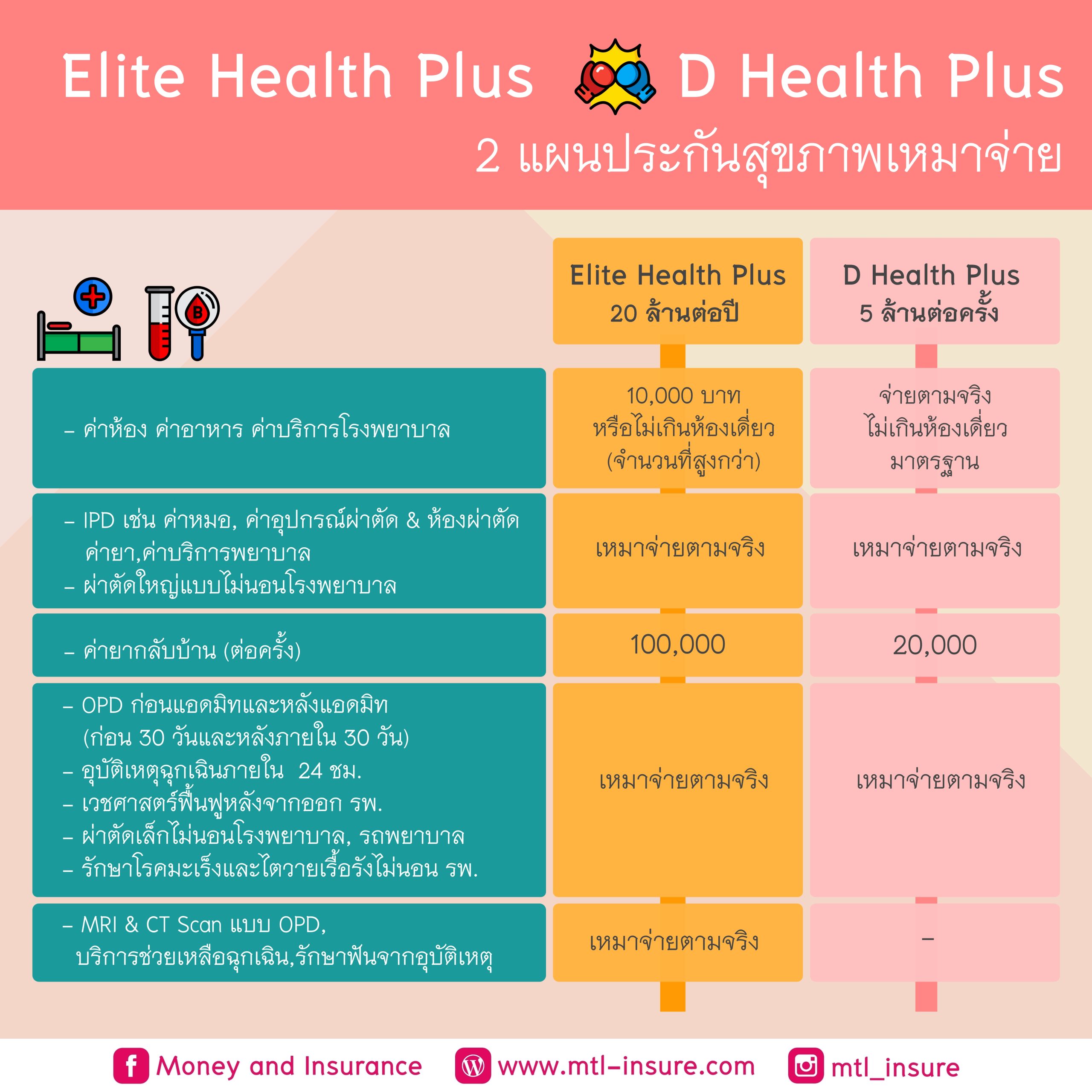 TS Score คาสิโนออนไลน์มาตรฐานใหม่ พร้อมโบนัสสุดคุ้มทุกวัน