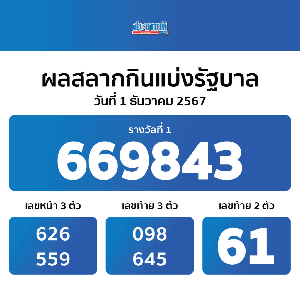 thscore ไทย คาสิโนออนไลน์ที่ครบวงจร โบนัสจัดเต็มทุกเกมเดิมพันออนไลน์