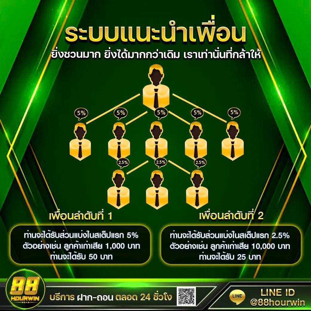 บ้านลบอล คาสิโนครบวงจร สล็อต บาคาร่า พร้อมโปรโมชั่นล่าสุด