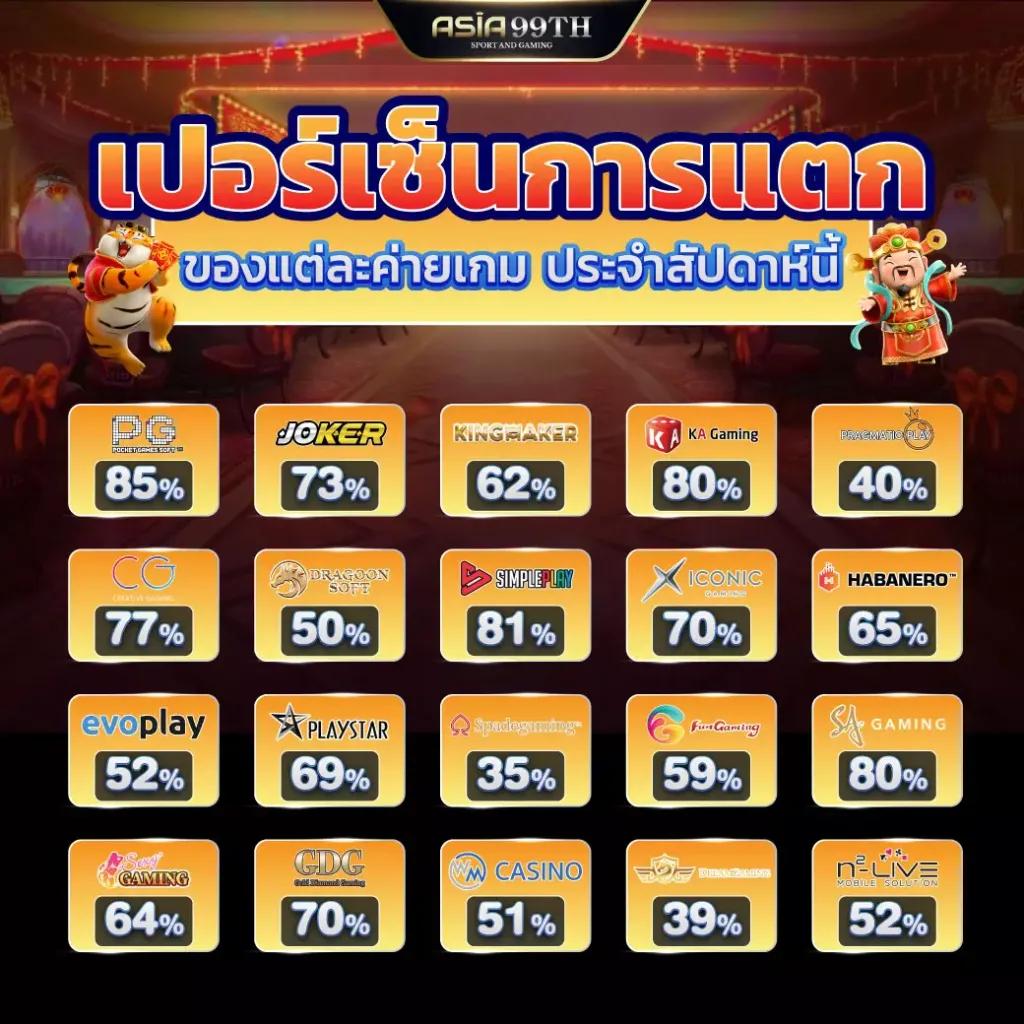 ฝาก 15 รับ 100 ถอน ไม่ อั้น โปรโมชั่นใหม่ล่าสุด ของปี 2024