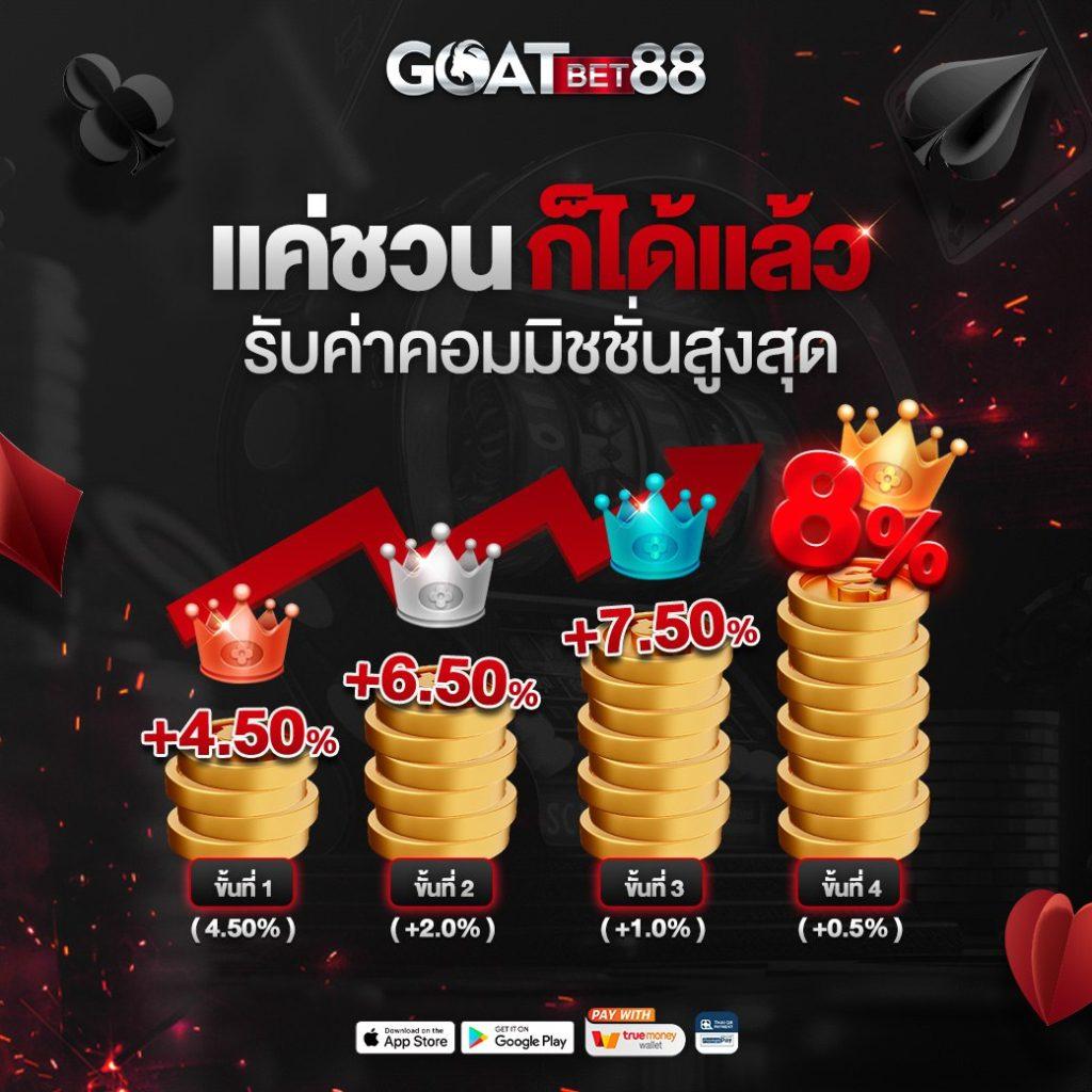 ฟ็อก888 เว็บเดิมพันออนไลน์ครบวงจร แจกโบนัสทันที 2024