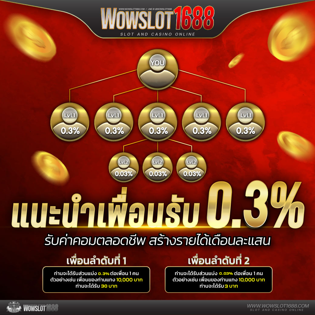 สมัครรับเครดิตฟรี 100 ล่าสุด โปรโมชั่นแรงที่สุด เล่นได้ง่ายได้เงินจริง