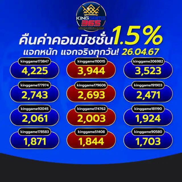สล็อตเว็บตรง sll รวมเกมแตกง่าย โบนัสเยอะ ล่าสุด 2024