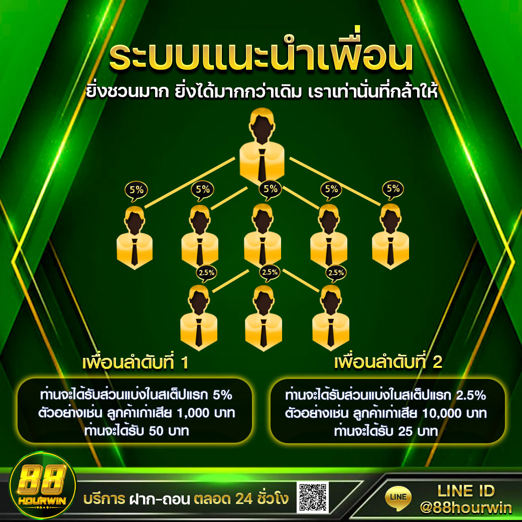 หวานหมู569 สล็อต รวมเกมใหม่ โบนัสแตกง่าย ทำเงินไว 2024