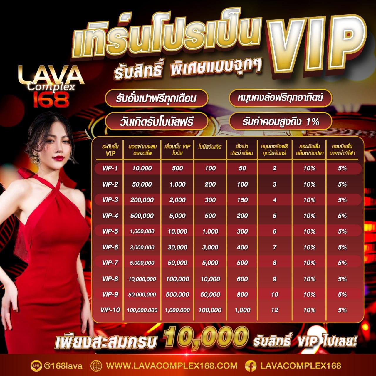 เว็บไทเกอร์711 เว็บตรง ฝากถอนเร็ว โบนัสจัดเต็มทุกวันล่าสุด2024